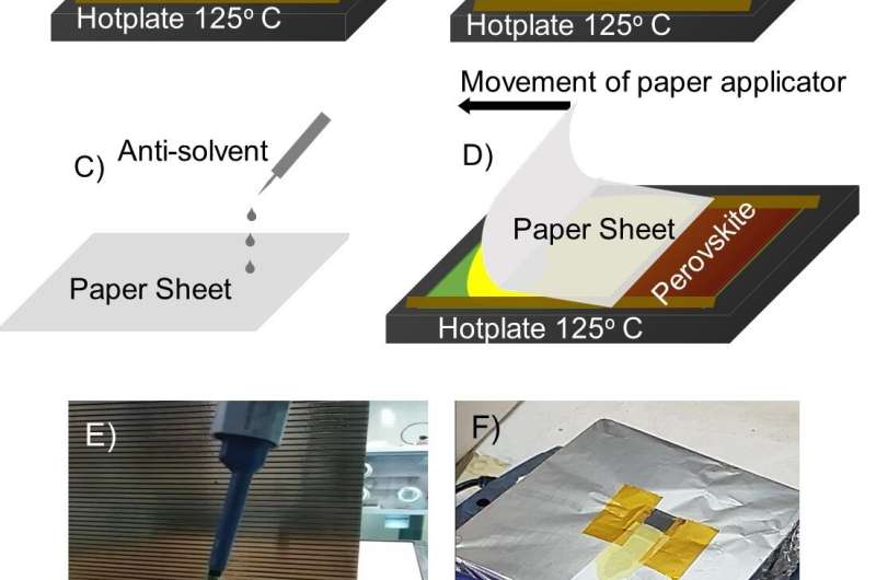Fabrication of perovskite solar cells with just a piece of paper? A new method tells you how
