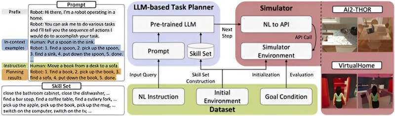 ETRI develops an automated benchmark for labguage-ba<em></em>sed task planners